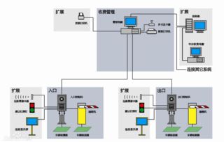 高清車牌識別 驅動智能交通新紀元，引領交通收費設備變革